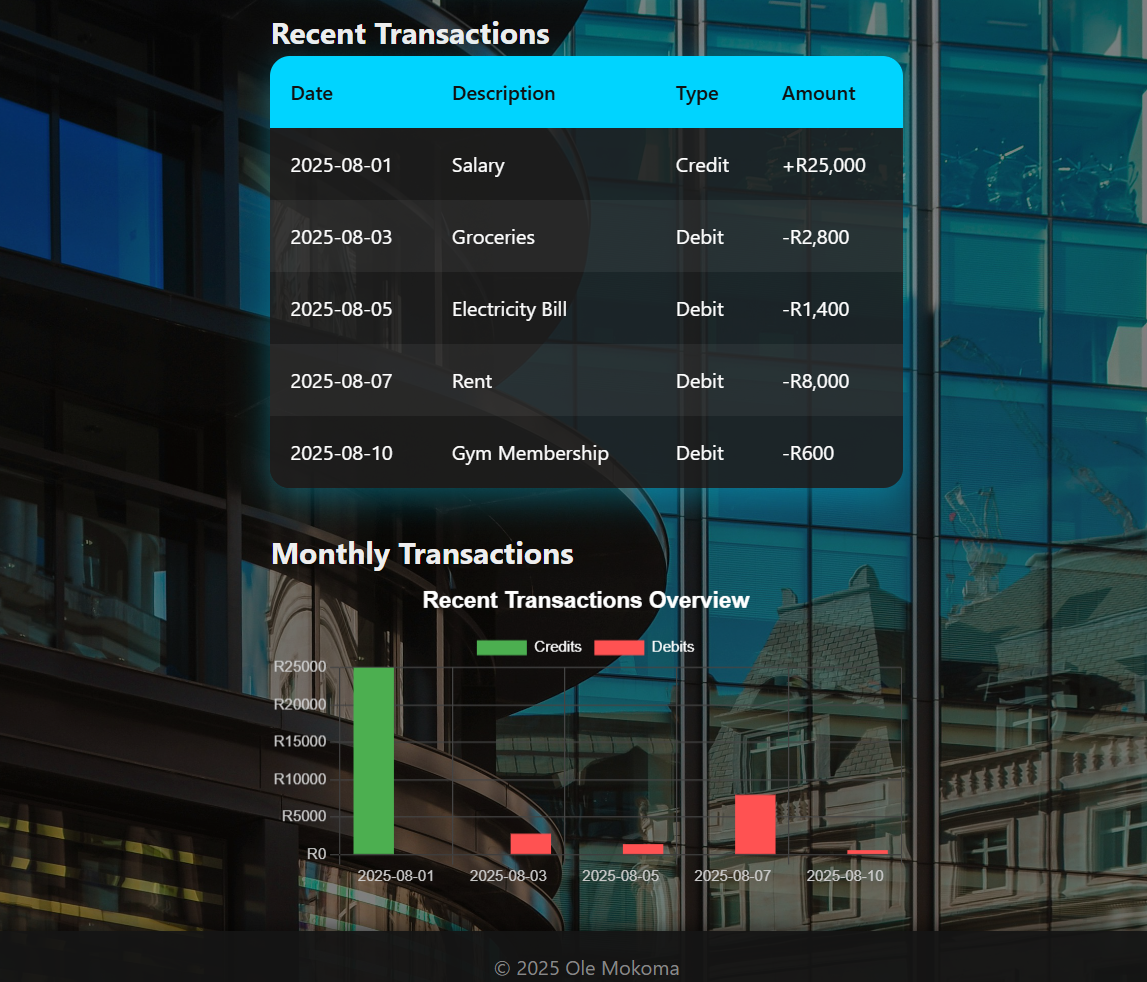 Personal Finance Dashboard Thumbnail